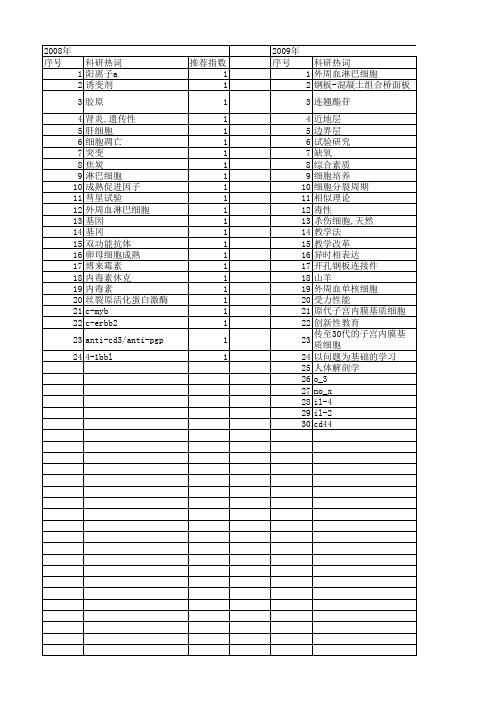 【国家自然科学基金】_pbl_基金支持热词逐年推荐_【万方软件创新助手】_20140801