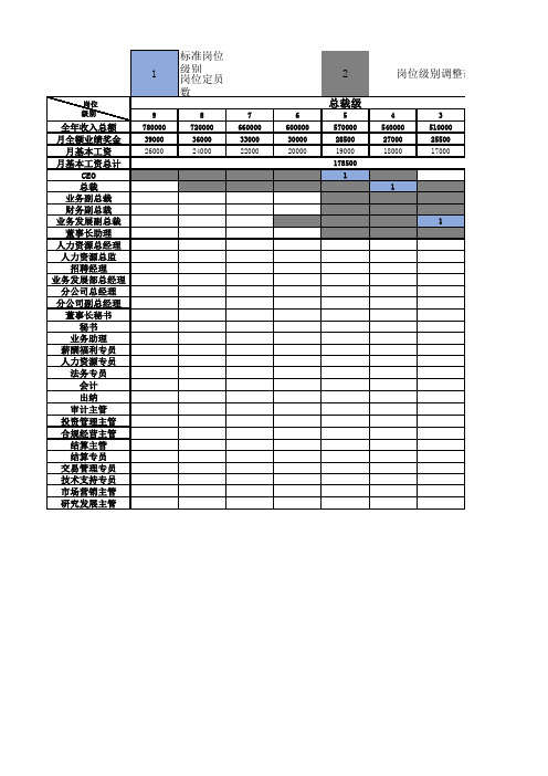 员工级别薪资表