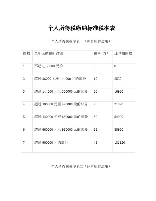 个人所得税缴纳标准税率表