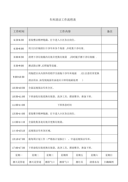 集团环境管理部车库清洁工作流程表