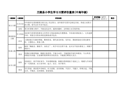 兰陵县小学生学习习惯评价量表