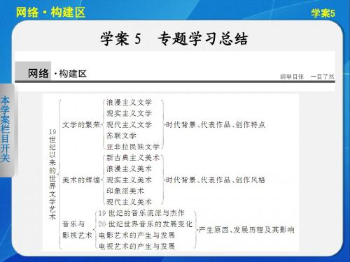 2013-2014高中历史人民版必修三8.5 专题学习总结 课件(人民版必修3)