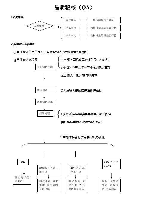 品质稽核(QA)