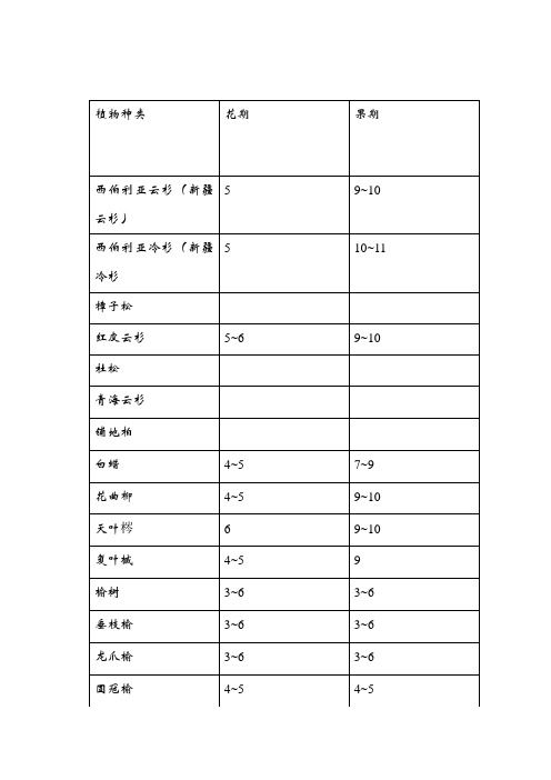 植物花期果期总结表