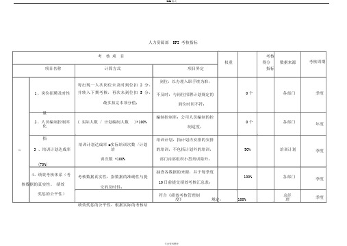 某公司人力资源部KPI考核指标