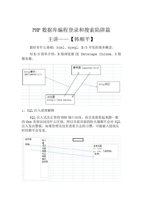 PHP数据库编程登录和搜索陷阱篇