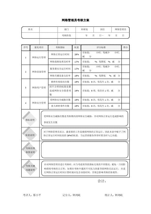 网络管理员绩效考核量表模板