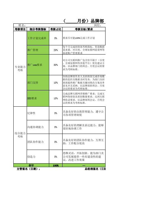 SEM推广专员岗位绩效考核表