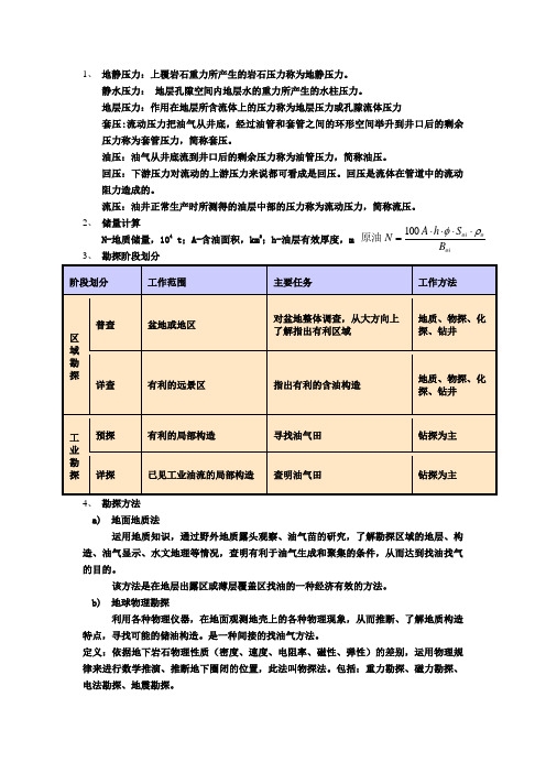 石油工程