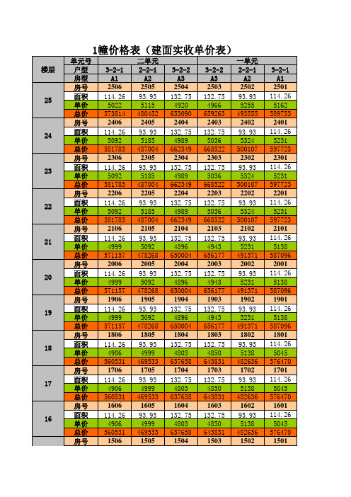 房地产楼栋价格测算表——馥桂园高层价格10.08