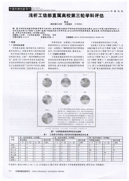 浅析工信部直属高校第三轮学科评估