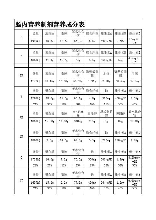 肠内营养制剂营养成分表