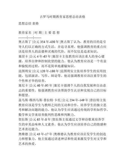 古罗马时期教育家思想总结表格