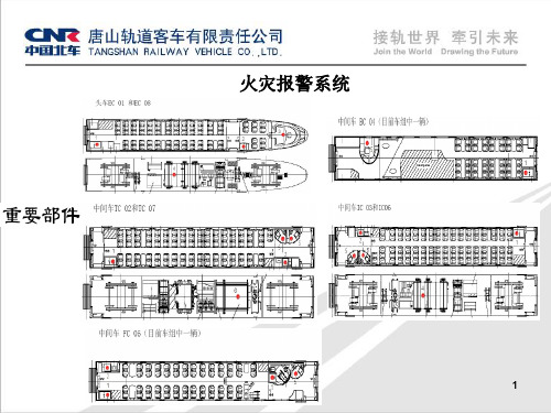 CRH3动车组介绍ppt课件