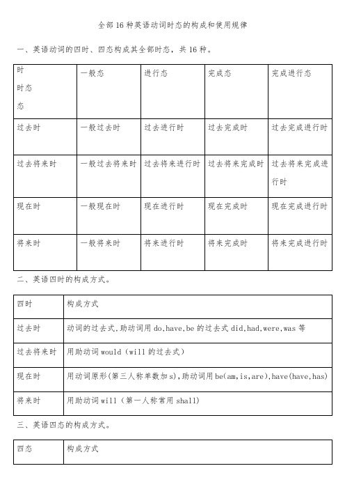 英语16种时态的详细分析