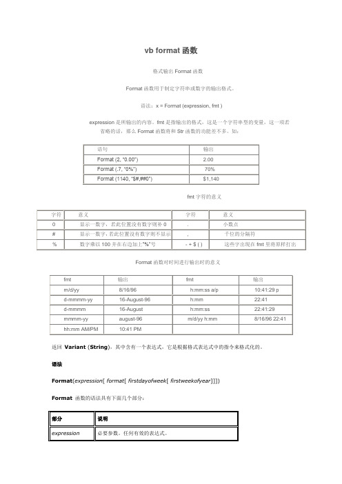 vb format函数