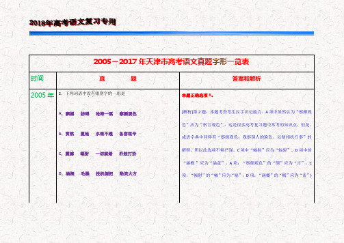 2005-2017年天津市高考语文真题字形一览表