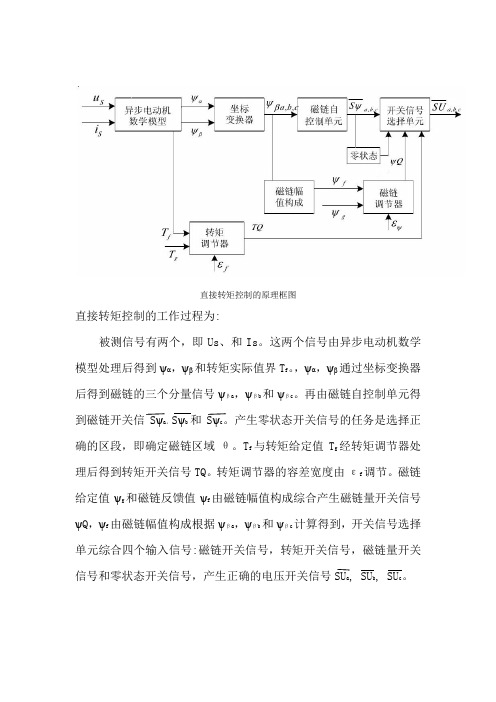 直接转矩控制的原理框图