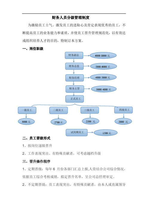 财务人员分级管理制度