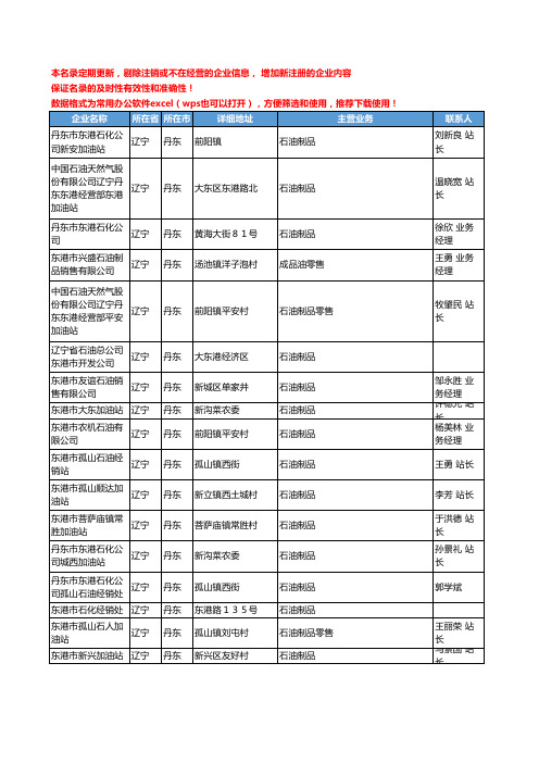 2020新版辽宁省丹东石油制品工商企业公司名录名单黄页大全58家