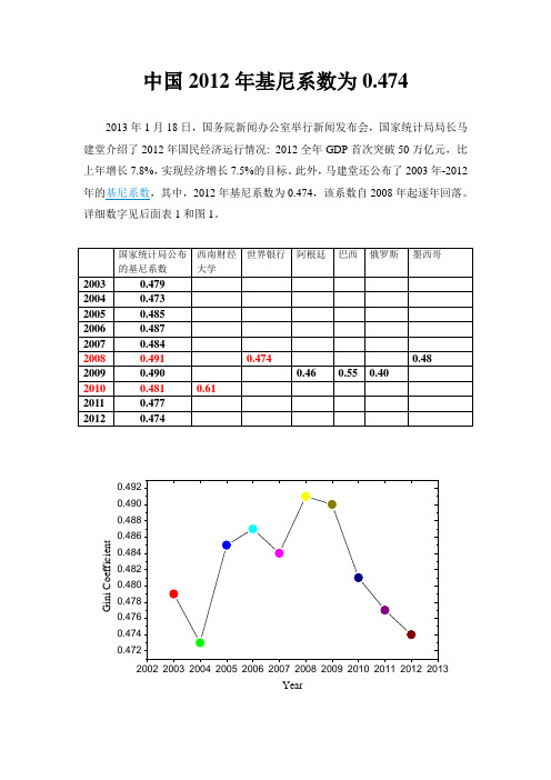 中国的基尼系数