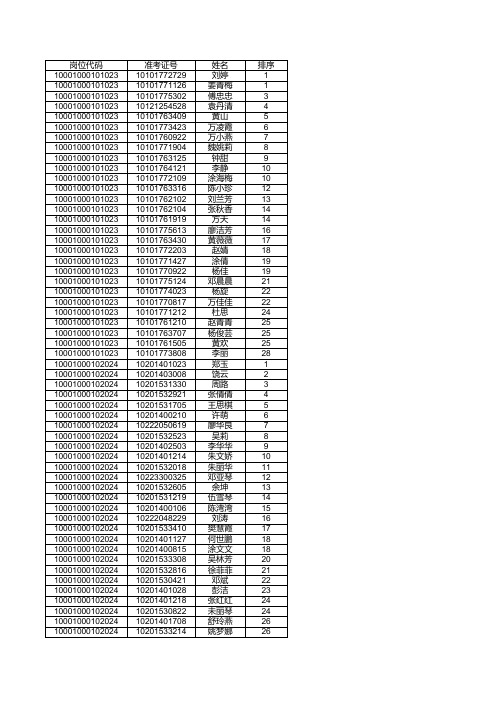 2013教师招聘第一批入闱名单0710