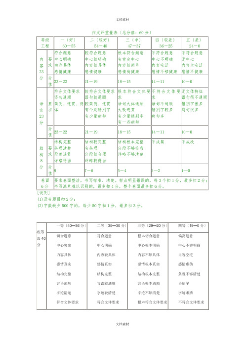 作文评分标准范本