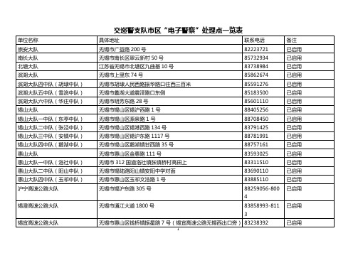 交巡警支队市区“电子警察”处理点一览表