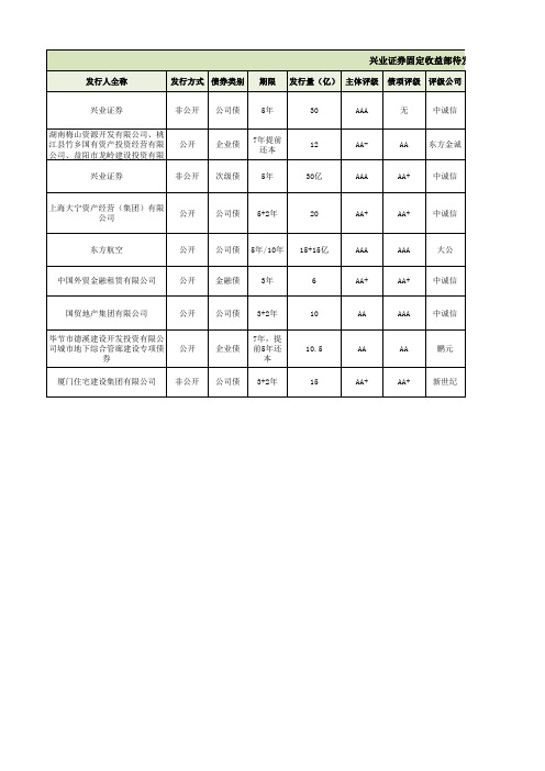 兴业证券固收新增待发债券清单(2016年10月10日)