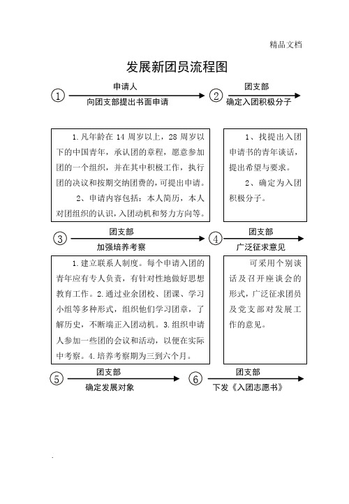 发展新团员流程图