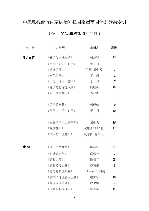 中央电视台《百家讲坛》栏目播出节目体系分类索引 [更新至2011.12]