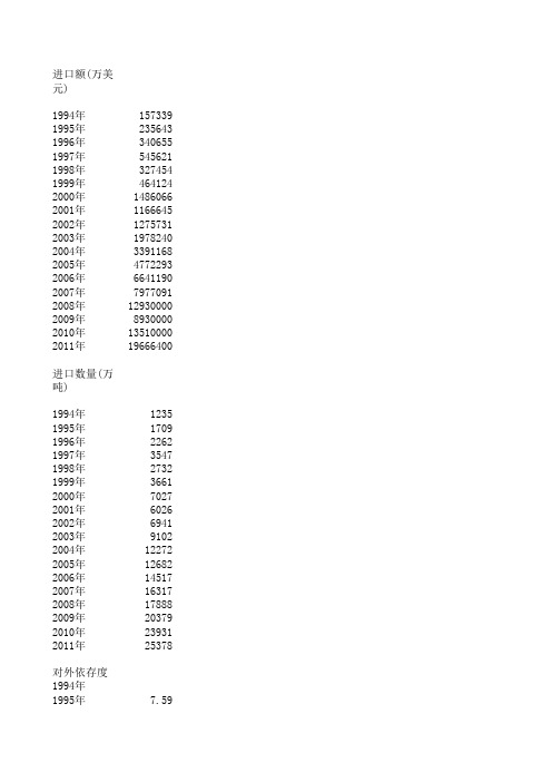 中国历年原油进口数据和对外依存度