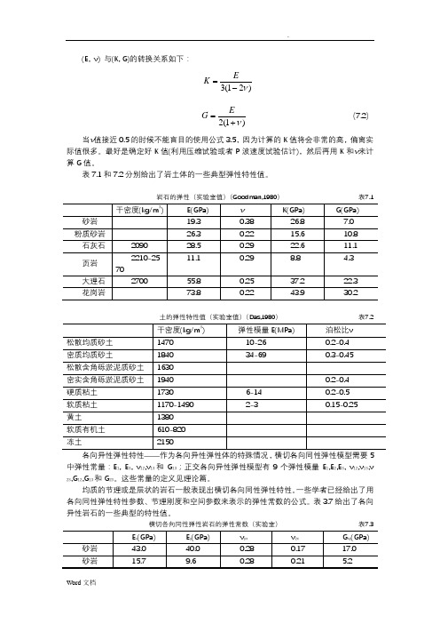 常用地岩土和岩石物理力学全参数