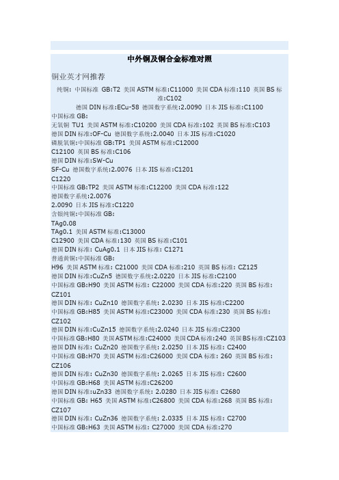 中外铜及铜合金标准对照