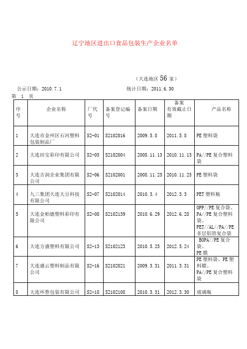 辽宁地区进出口食品包装生产企业名单