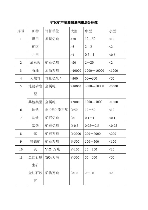 矿区矿产资源储量规模划分标准