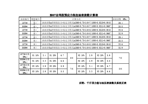 预应力张拉油表读数计算表