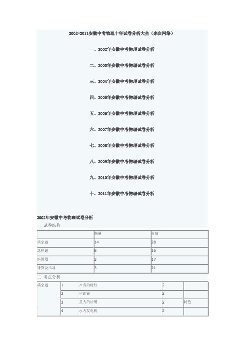 2002-2011安徽中考物理十年试卷分析大全