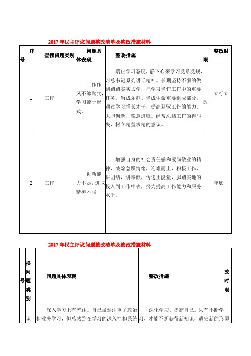 2017年民主评议问题整改清单及整改措施材料