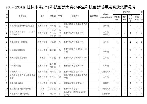 2016桂林市青少年科技创新大赛小学生科技创新成果竞赛获奖情况清.doc