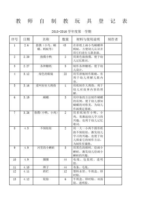 教师自制教玩具登记表