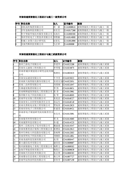 河南省建筑智能化工程设计与施工资质公司