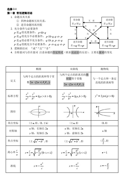 高中数学选修2-1、2-2、2-3知识总结