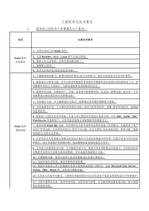 SCADA工控软件技术要求