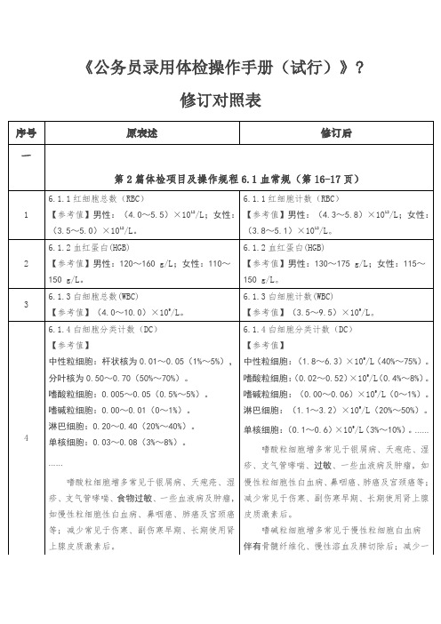 《公务员录用体检操作手册试行》