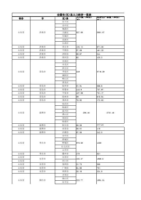 2012全国市区县人口经济一览表