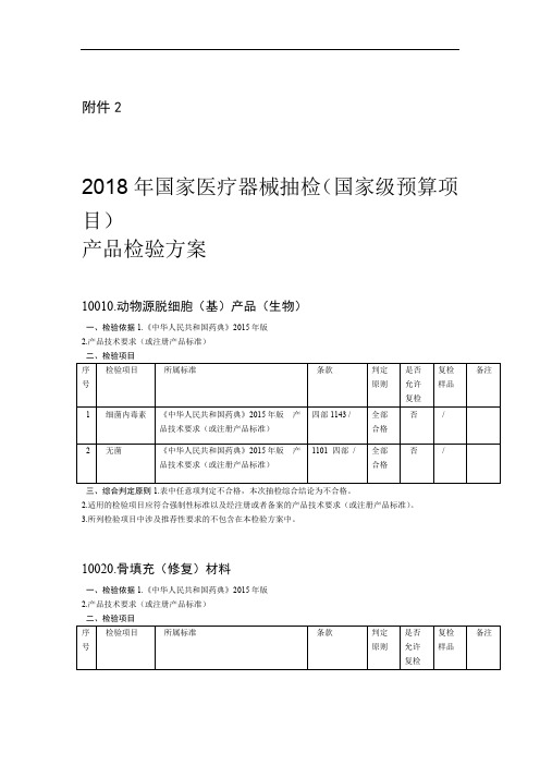 2018年国家医疗器械抽检国家级预算项目产品检验方案