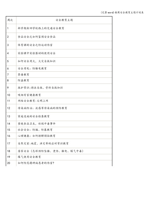 (完整word)每周安全教育主题计划表