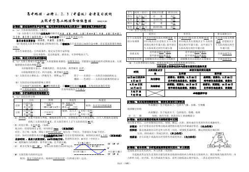 高中地理(中图版)复习提纲_(会考精华)