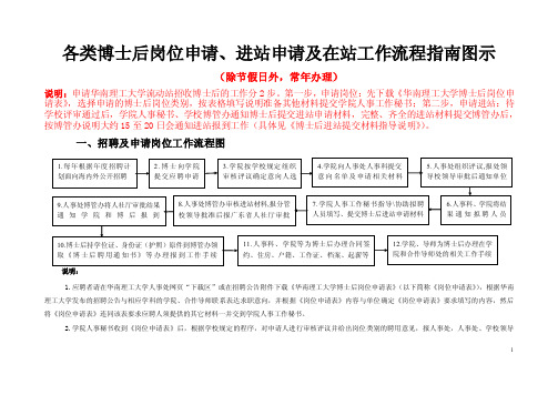 各类博士后岗位申请、进站申请及在站工作流程指南图示